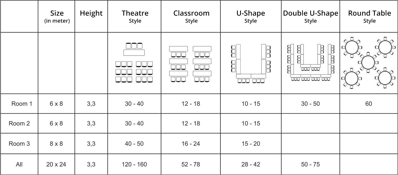 Function Room Le Premier Hotel Kota Deltamas for Your Special Events